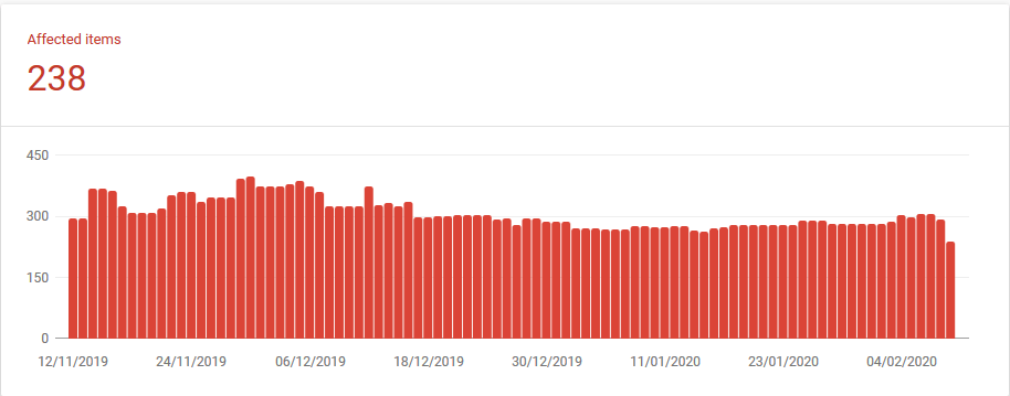 google woocommerce errors