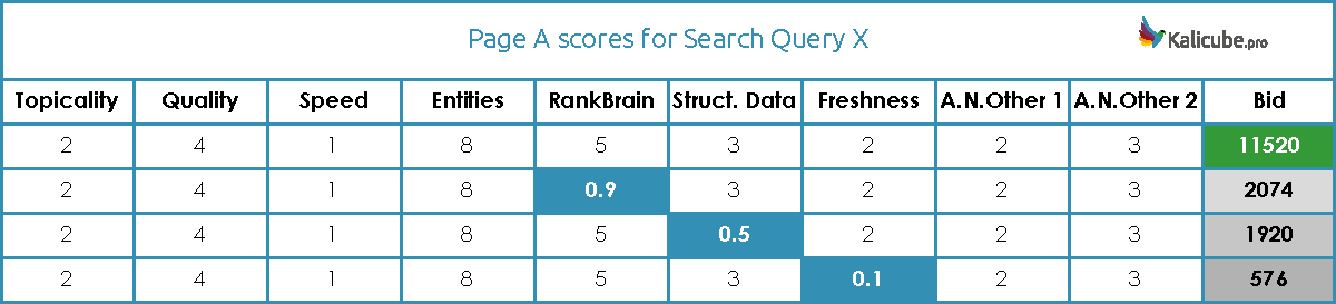 Very Low Scoring Results Example