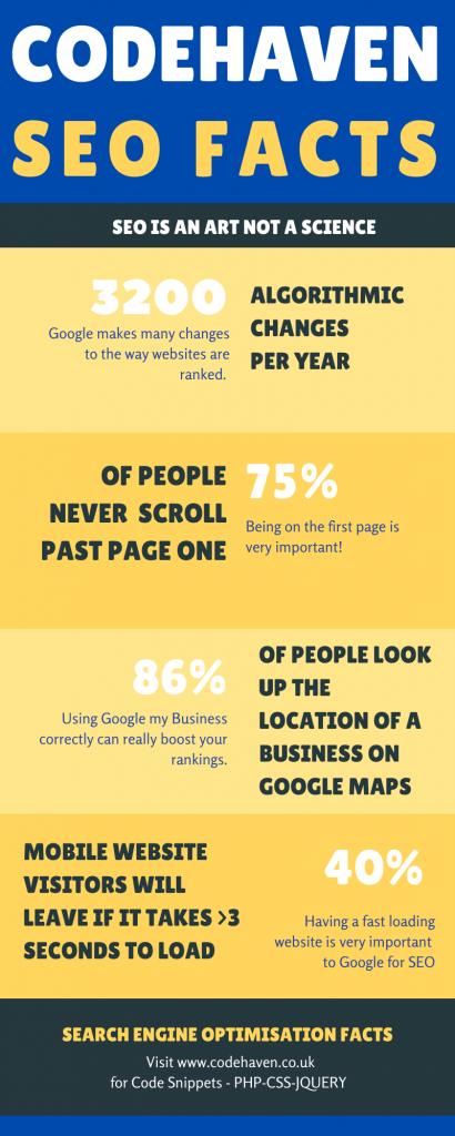 SEO Facts