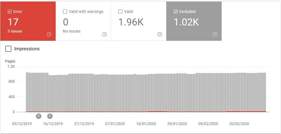 Stop Woocommerce indexing Pagination,,