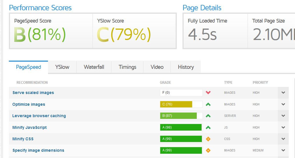 GTmetrix old reports,,