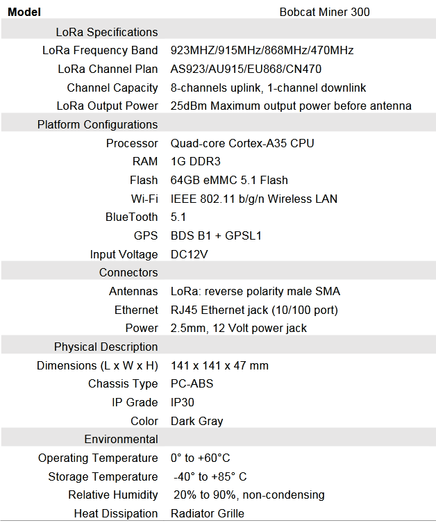 bobcat miner specs