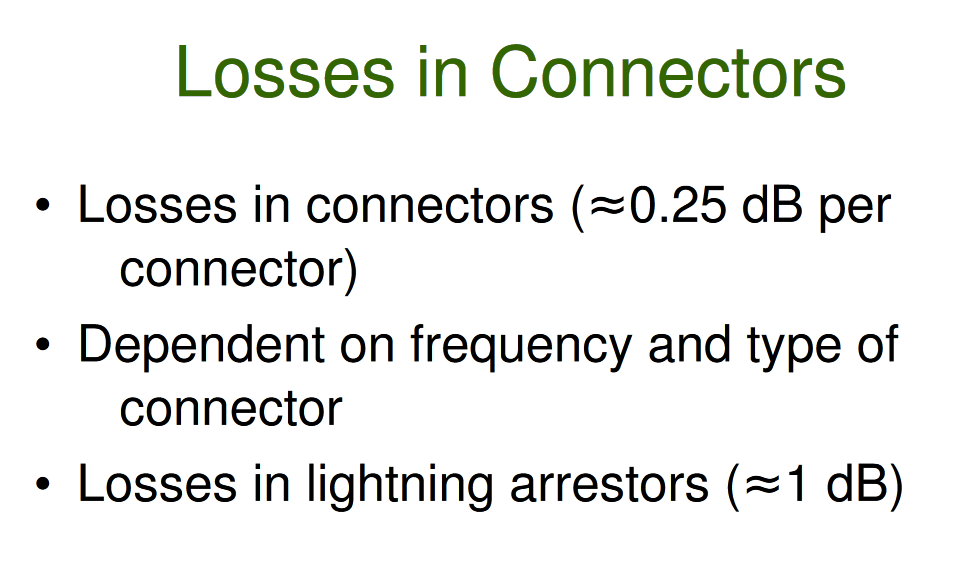 losses in connectors chart